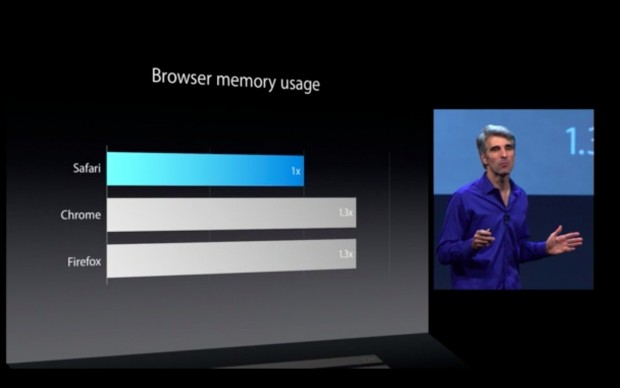 Neue Safari-Version (Apple/Screenshot: Golem.de)